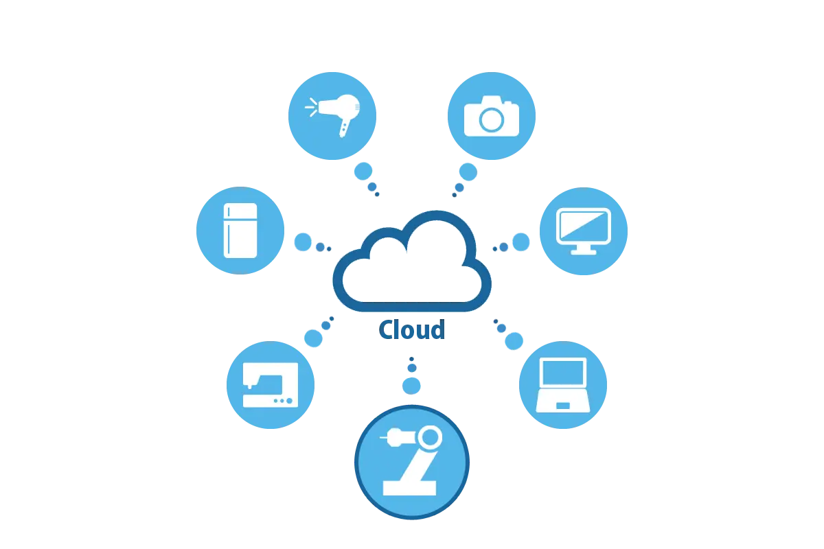 実製品と同じようにクラウドとの連携も。